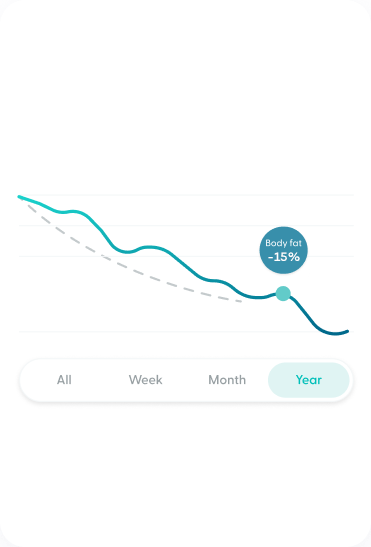 Body fat chart from start to present